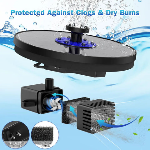 Pro Grade 3.5W Glass Panel Solar Fountain With RGB Night Show And Anti Drift Fixer, showing fountain components and water spray.