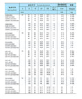 Heavy Duty High Heat Full Ball Bearing Model TB6210 Size Fifty By Ninety By Twenty Millimeters specifications table.