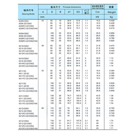 High Temperature Tubular Bearing 50X90X20MM Fully Shielded Steel Ball Bushing specs chart showing dimensions and weight.