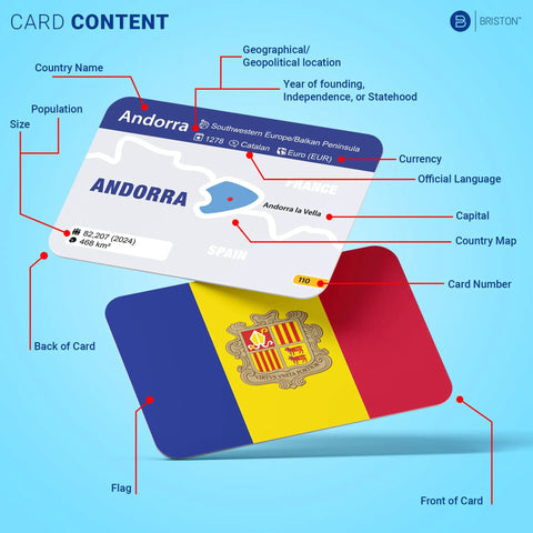 Ultimate Geography Flash Cards Set With Flags Capitals Currencies And Populations 290 Cards For Global Nations And US States card details, Andorra flag and info card.