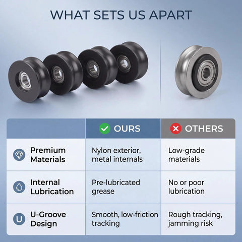 Precision Engineered Top Shelf PU Bearing Pulley Wheels 4 Pack Hella Durable U Groove Nylon Rollers Smooth Gliding Patio Door Hardware Replacement Set comparison with quality features