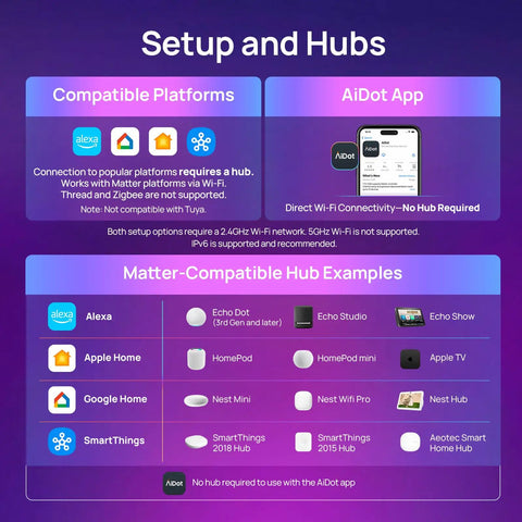 Setup and hubs for Matter Enabled BR30 Smart LED Light Bulbs 4 Pack works with Alexa, Apple Homekit, Google Home, featuring the AiDot app.