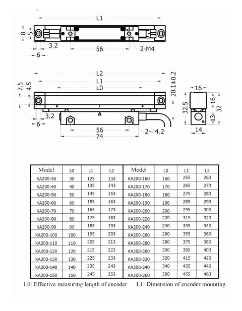 Rock Solid Small Linear Optical Incremental Encoder With 5V A B Z Output KA200 110mm Travel 5 Micron Resolution diagram