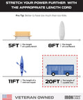 Image showing length comparisons for cords: 5ft bench, 8ft surfboard, 11ft kayak, 20ft public bus.