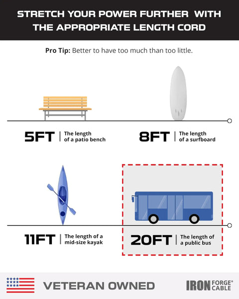 Image showing length comparisons for cords: 5ft bench, 8ft surfboard, 11ft kayak, 20ft public bus.