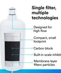 Water Filtration Replacement Cartridge For Commercial Ice Maker Machines HF40 S High Flow with technology labels
