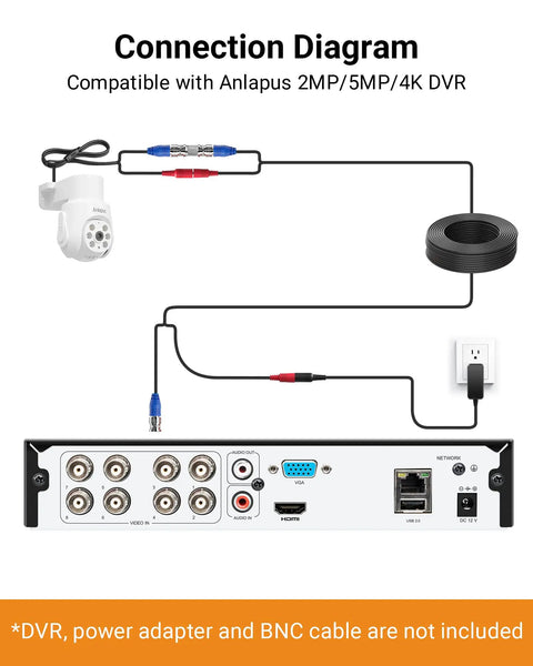 Connection diagram showing setup for Kick Up Your Yard Watch With This Rock Solid 1080P Pan Tilt Wired Security Camera.