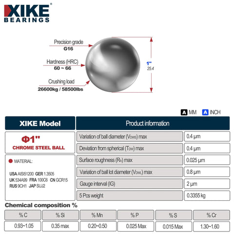 Premium G16 Chrome Steel Bearing Balls One Millimeter Precision Loose Ball Set Five Pack specifications on chrome ball size and quality details.