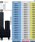 Heavy Duty Linear Actuator Packing A Hefty 10000N Push Force With Waterproof Stainless Steel Housing For Tough Job Sites image showing stroke lengths and dimensions.
