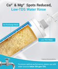 Heavy Duty Hard Water Filter Hose Attachment For Car Wash with ion exchange resin and low-TDS water rinse system.