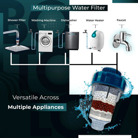 Washing Machine Filter For Hard Water With Crystal Resin And Three Tourmaline Balls For Inlet Water On Tap, Dual Leakproof Design