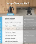 Comparison of upgraded and old gooseneck electric kettles with precise temperature control and advanced features.