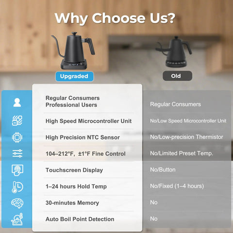 Comparison of upgraded and old gooseneck electric kettles with precise temperature control and advanced features.