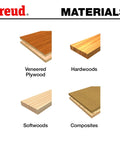 Various materials like veneered plywood, hardwoods, softwoods, and composites suitable for the 2 Inch Finger Pull Door Lip Router Bit With 1/2 Inch Shank, 25 Degree Angle, 1/4 Inch Radius, Dual Cutter Carbide Bit for Plywoods, Hardwoods, Softwoods, Quick Edge Pull For Doors And Drawers.