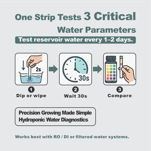 Hydroponic Water Test Strips 120 Pack Fast Ph Alkalinity And Hardness Checker showing water testing steps for reservoir health.