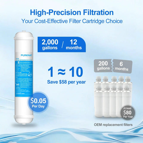 No Sweat Inline Water Filter Kit With Quick Connect Tubing And Feed Water Valve For Refrigerator Ice Maker RV Camper Boat Sweet Tasting Clean Drinking Water Setup infographic showing 2000 gallons capacity and cost savings