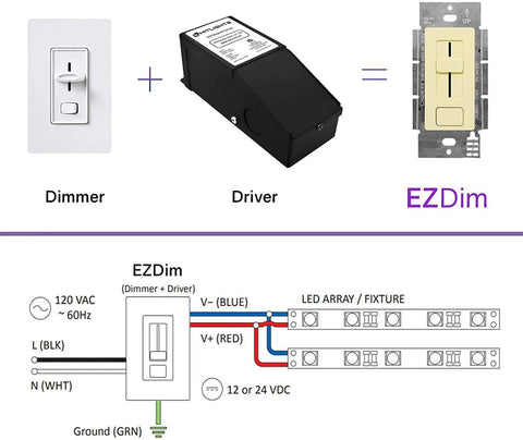 Integrated 100W LED Dimmer And Driver Wall Switch Smooth Operator Dimming Converts 120V AC To 24V DC For LED Tape Lights Recessed Electrical Box Mount UL Certified No Sweat Installation Ready diagram showing dimmer and driver connection.