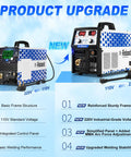Five In One MIG Welder 250A with upgraded features, control panel, dual voltage options 110V/220V, and sturdy frame