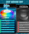 Comparison of 2 Pack Floating Pool Lights With Bluetooth Speaker featuring RGB colors and IP68 waterproof versus a basic pool light.