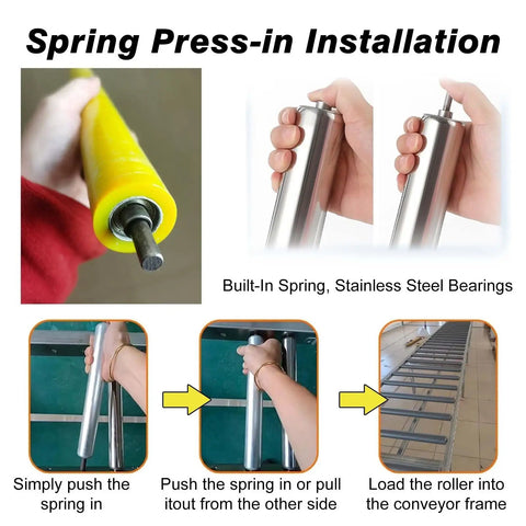 Heavy Duty 6 Pack Polyurethane Replacement Rollers installation guide, showing built-in spring and stainless steel bearings.