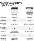 Comparison of HP LaserJet Pro 3001dw and 3201dw printers with print speeds, wireless and duplex features visible.