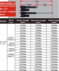 Heavy Duty Linear Actuator With Smooth Electric Lifting Motor Featuring Adjustable Telescopic Rod Up To Two Meters And Heavy Hitter Thousand Pound Capacity For Your Rig Build with specifications table.