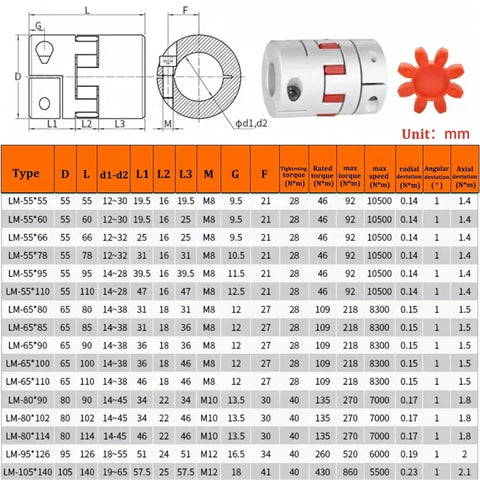Plug And Play Flexible Plum Jaw Shaft Coupler L95 Series 16X22MM dimensions chart and specifications for industrial automation gear.