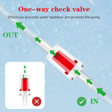 Fish Tank Air Pump Y Splitter 4 Pack With Check Valve showing the one-way check valve diagram illustrating water flow direction.