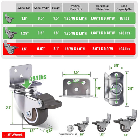 Four Piece Low Profile Caster Wheels With Slick Swivel Brackets Offering Smooth As Butter Glide For Light Duty Tool Carts Wire Shelving And Storage Tables Making Daily Movement Easy Peasy And Totally Hassle Free dimensions and load capacity chart.