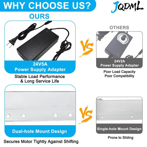 Comparison image of power supply adapters highlighting 24V5A adapter for Heavy Duty Reciprocating Linear Actuator With Precision Timing And Variable Speed Controller.