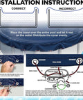 Installation guide for Heavy Duty 18 Ft Round Winter Pool Cover For Above Ground Pools In Navy Blue with grommet details.