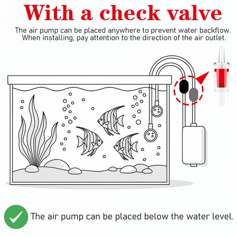 Fish Tank Air Pump Y Splitter 4 Pack With Check Valve Grip Tight Anti Slip Barbed Fittings For 3/16 Inch Aerating Line shown in diagram with fish.
