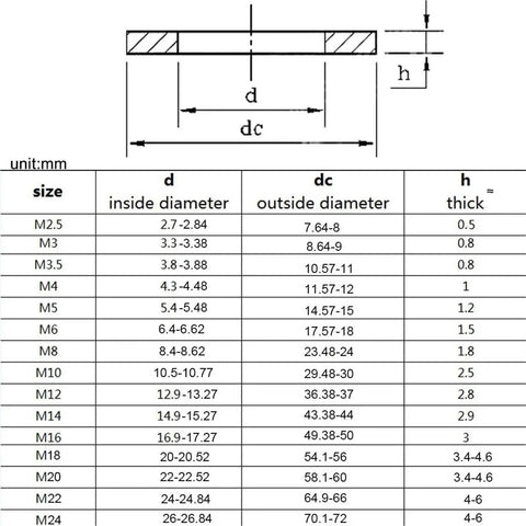 304 Stainless Steel Flat Washers Set And Assortment Kit M1.6 To M30, Heavy Duty Large Size Spacers For Even Load Distribution, Corrosion Resistant Hardware For DIY Projects And Industrial Fasteners. Size chart with M2.5 to M24 dimensions