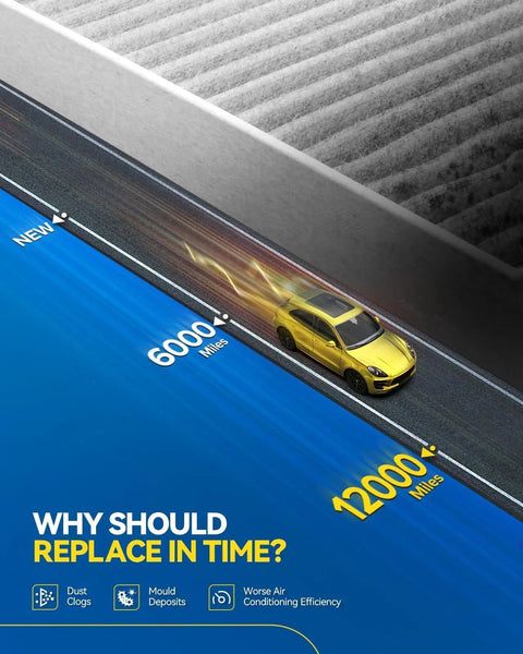 Image illustrating replacement milestones for True HEPA Cabin Air Filter CF12058 Fits Hyundai Elantra Kia Forte Rio 2017 To 2024.