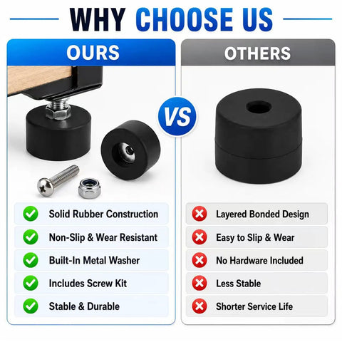 Comparison of Ten Pack Heavy Duty Rubber Feet For Air Compressor And Generator Anti Vibration Pads with solid rubber design.