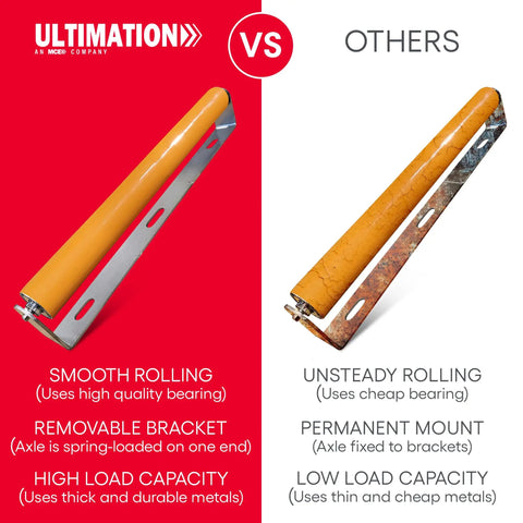 Comparison of Go To Polyurethane Coated Roller With Bracket For Industrial Conveyor System vs other type with text features