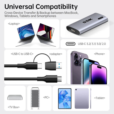Diagram showing compatibility of 256GB Portable SSD External Drive with up to 550 MB per second USB 3.2 Gen2 for multiple devices.