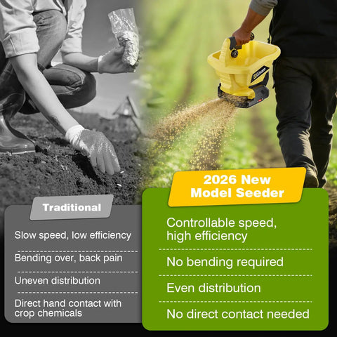 Cordless Seed Spreader For Lawns With Dual 4000mAh Batteries 6 Speed Settings And 8 Planting Options Three Point Seven Liter Capacity