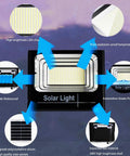 Close-up of JUDYSSY Waterproof Solar Led Street Lamp showing high brightness LED chip and waterproof features.