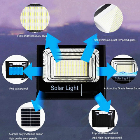 Close-up of JUDYSSY Waterproof Solar Led Street Lamp showing high brightness LED chip and waterproof features.