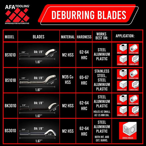 Top Shelf Deburbing Tool Kit Comes With 21 Tough M2 And M35 Cobalt Steel Blades And Heavy Duty CNC Aluminum Handle Perfect For Knocking Off Rough Bits On Steel Brass And Aluminum Projects Smooth And Easy - Blade specifications overview.
