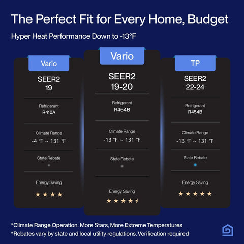 Hella Efficient 35000 BTU 3 Zone Ductless Mini Split Air Conditioner And Heat Pump System With 19 SEER2 DC Inverter Tech specifications chart.
