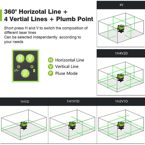 Diagram showing Pro Grade Multi Line Laser Level with four vertical lines and 360-degree horizontal floor line display.