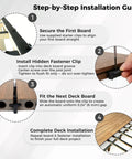 Step-by-step installation guide for Built Solid Backyard Essential 600 Preloaded Stainless Steel Hidden Deck Fasteners Kit.