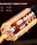 Direct Fit Electric Fuel Pump Assembly For Ford Explorer 2013 To 2019 And Police Interceptor Utility 3.7L showcasing enhanced turbo pump internals.