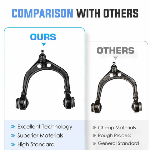Comparison of upper control arm quality in 14 Piece Front Suspension Rebuild Kit With Upper Lower Control Arms Ball Joints Tie Rods And Sway Bar Links To Cure The Clunk And Tighten Your Ride For Rwd Chrysler 300 Dodge Charger And Challenger.