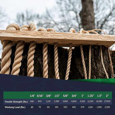 Comparison chart of Twisted ProManila Rope UnManila Style 3 Strand Lightweight Synthetic Utility Rope on wooden display outdoors.