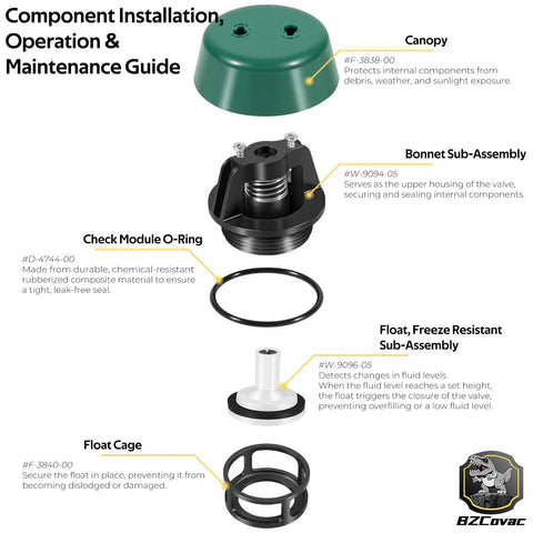 Diagram of One Inch Float And Bonnet Complete Pro Grade Repair Kit For PVB 4A And PVB 4ALF Pressure Vacuum Breakers components.