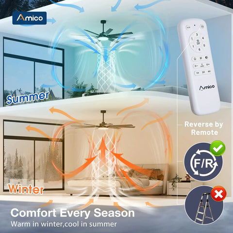 Summer and winter view of Dope 72 Inch Ceiling Fan With Lights Remote Control Dimmable 3CCT Black Modern Ceiling Fan airflow effect