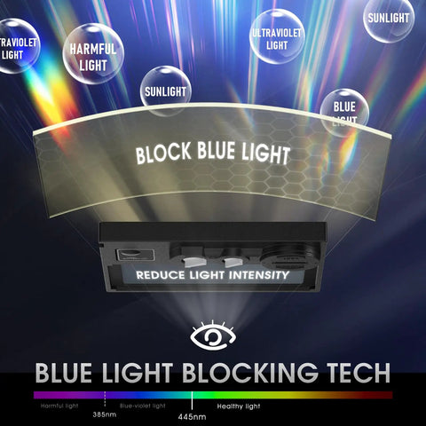 Auto Darkening Welding Helmet With Blue Light Blocking True Color Lens, showing blue light blocking technology